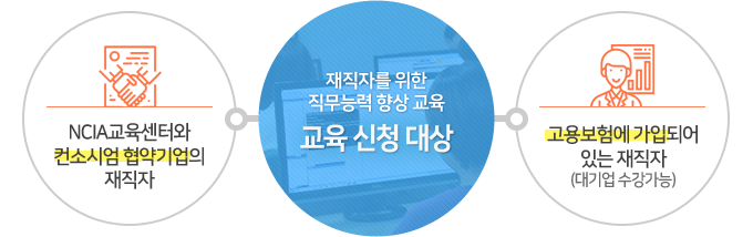 교육신청대상